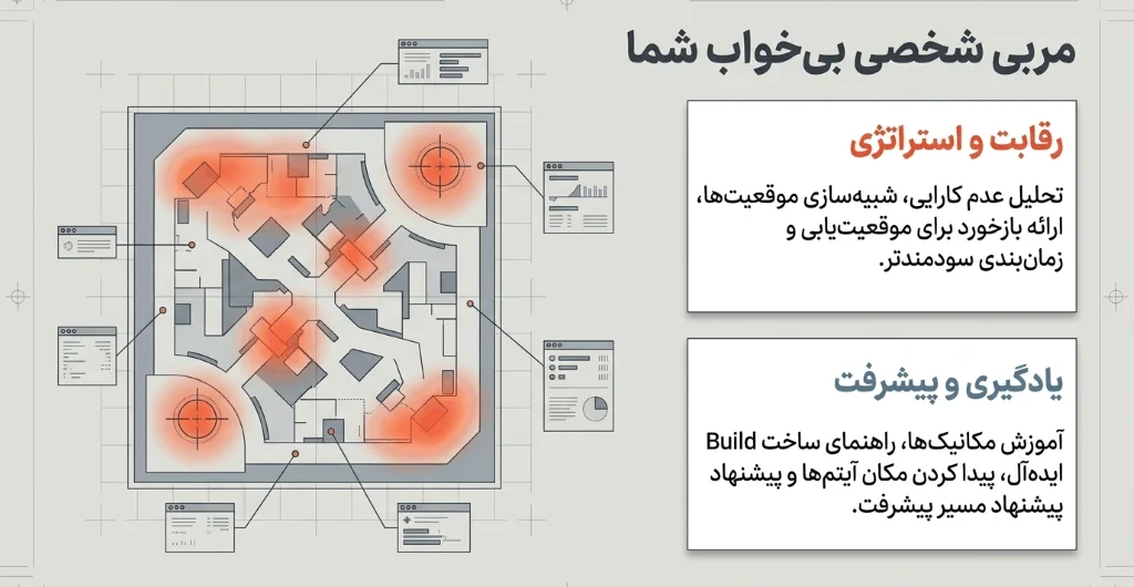 هوش مصنوعی بهعنوان مربی شخصی برای تحلیل عملکرد و پیشرفت گیمر